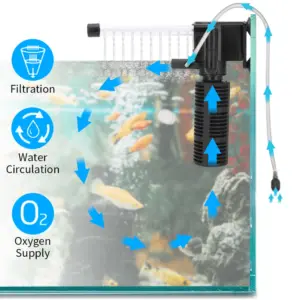 Filtro Interno 3 in 1 per Acquario, Purificatore d'Acqua Silenzioso, Pompa d'Aria Sommergibile, Accessori per Acquario 2